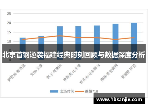 北京首钢逆袭福建经典时刻回顾与数据深度分析
