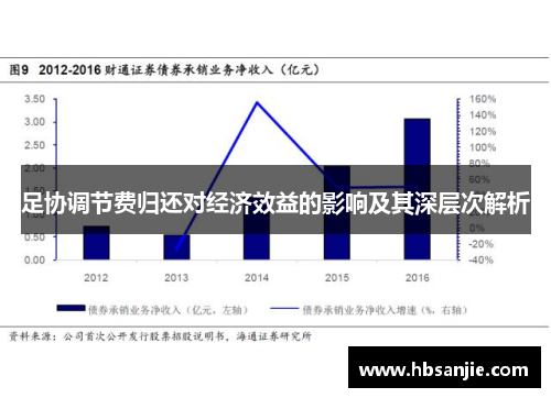 足协调节费归还对经济效益的影响及其深层次解析